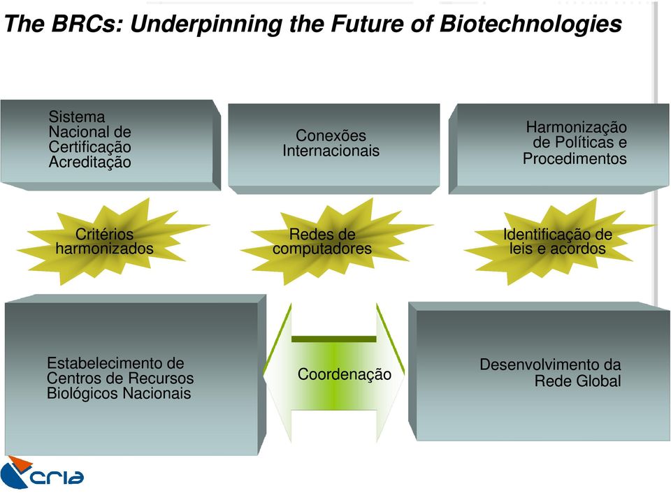 Critérios harmonizados Redes de computadores Identificação de leis e acordos