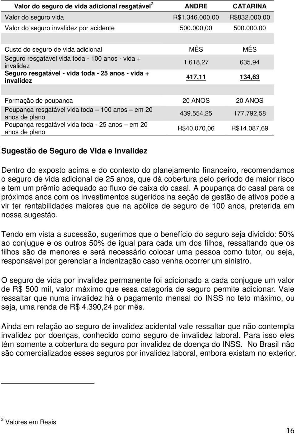 618,27 635,94 Seguro resgatável - vida toda - 25 anos - vida + invalidez 417,11 134,63 Formação de poupança 20 ANOS 20 ANOS Poupança resgatável vida toda 100 anos em 20 anos de plano 439.554,25 177.