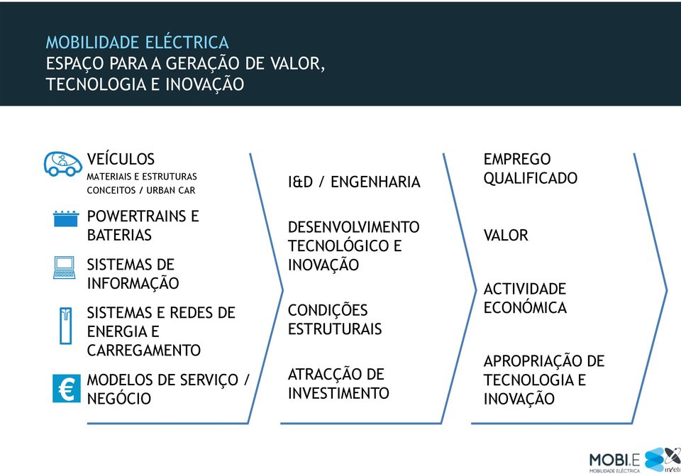 SISTEMAS E REDES DE ENERGIA E CARREGAMENTO MODELOS DE SERVIÇO / NEGÓCIO DESENVOLVIMENTO TECNOLÓGICO E