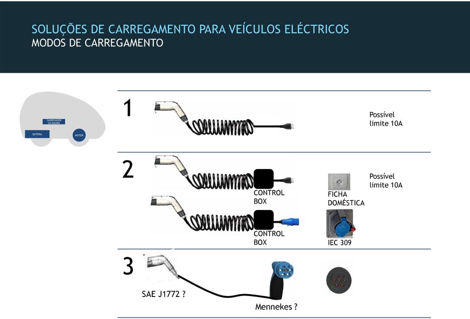 limite 10A BATERIA MOTOR 2 Possível limite 10A CONTROL