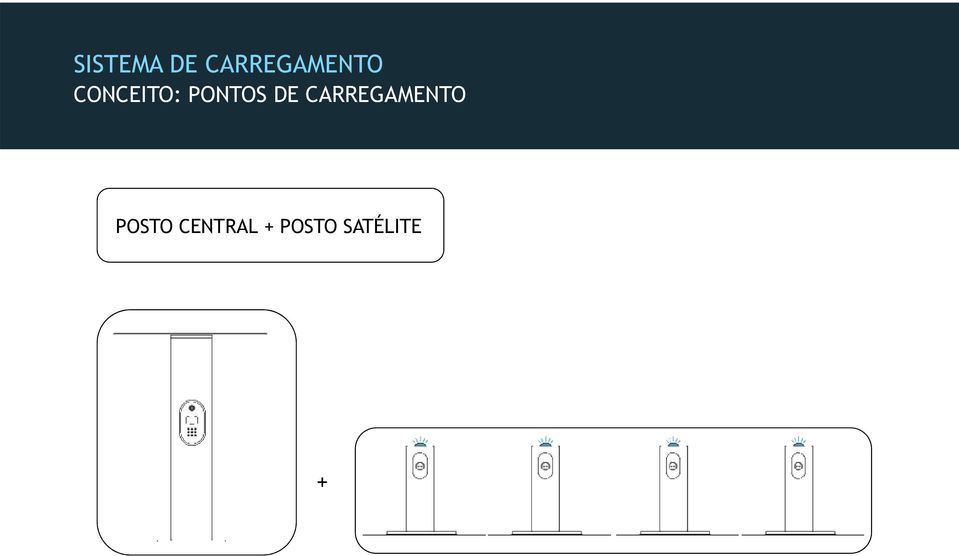 PONTOS DE CARREGAMENTO