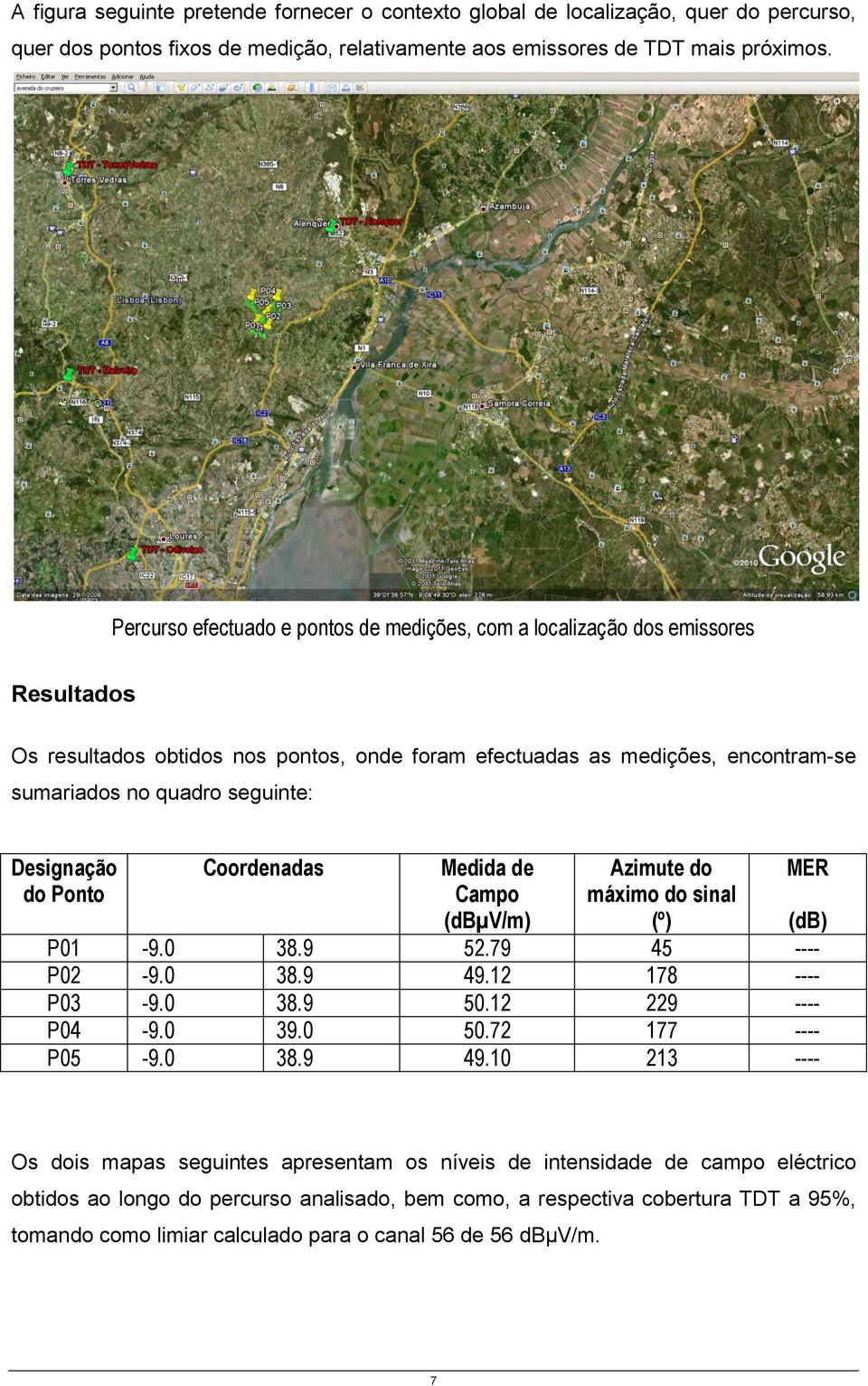 Designação do Ponto Coordenadas Medida de Campo (dbµv/m) Azimute do máximo do sinal (º) MER (db) P01-9.0 38.9 52.79 45 ---- P02-9.0 38.9 49.12 178 ---- P03-9.0 38.9 50.12 229 ---- P04-9.0 39.0 50.