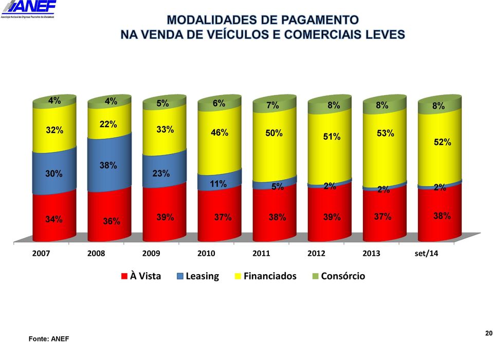 39% 37% 38% 2007 2008 2009 2010 2011 2012 2013