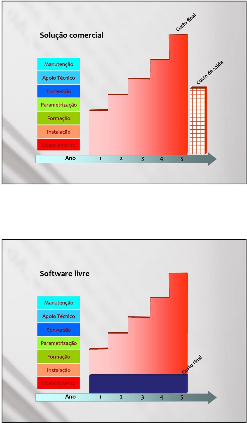 ão ão ão Software livre ão