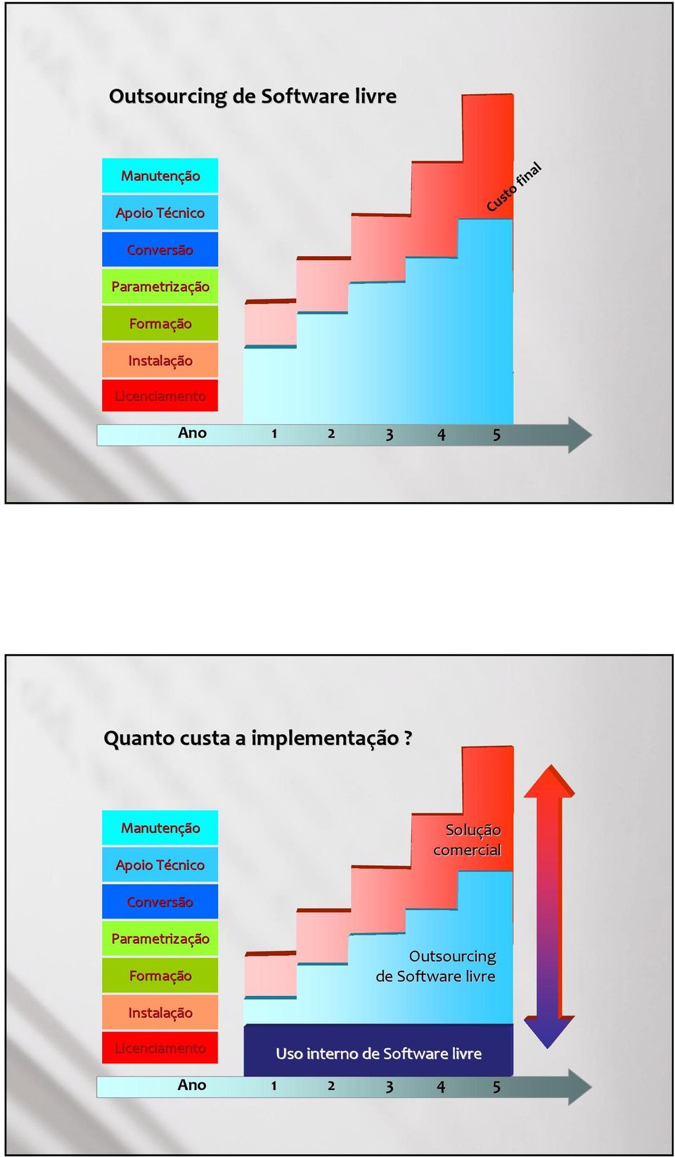 Soluç Solução comercial ão Outsourcing de