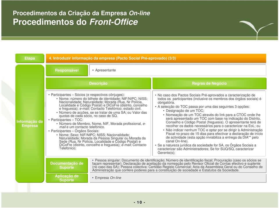 Número de acções, se se tratar de uma SA; ou Valor das quotas de cada sócio, no caso de SQ. Participantes TOC: Número de Membro, Nome, NIF, Morada profissional, e- mail e um contacto telefónico.