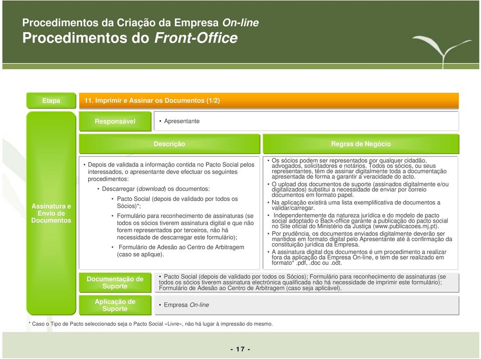 digital e que não forem representados por terceiros, não há necessidade de descarregar este formulário); Formulário de Adesão ao Centro de Arbitragem (caso se aplique).