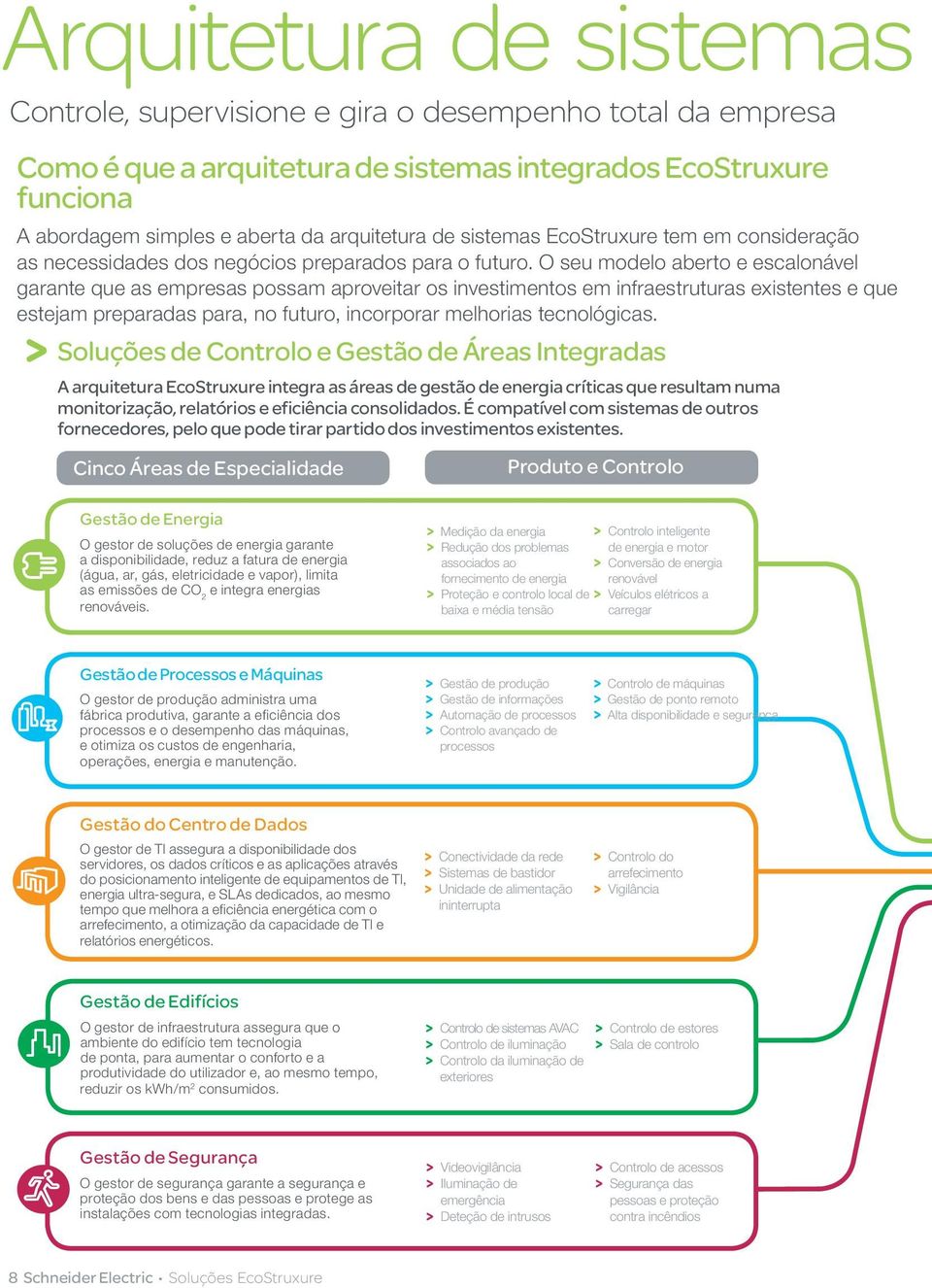 O seu modelo aberto e escalonável garante que as empresas possam aproveitar os investimentos em infraestruturas existentes e que estejam preparadas para, no futuro, incorporar melhorias tecnológicas.