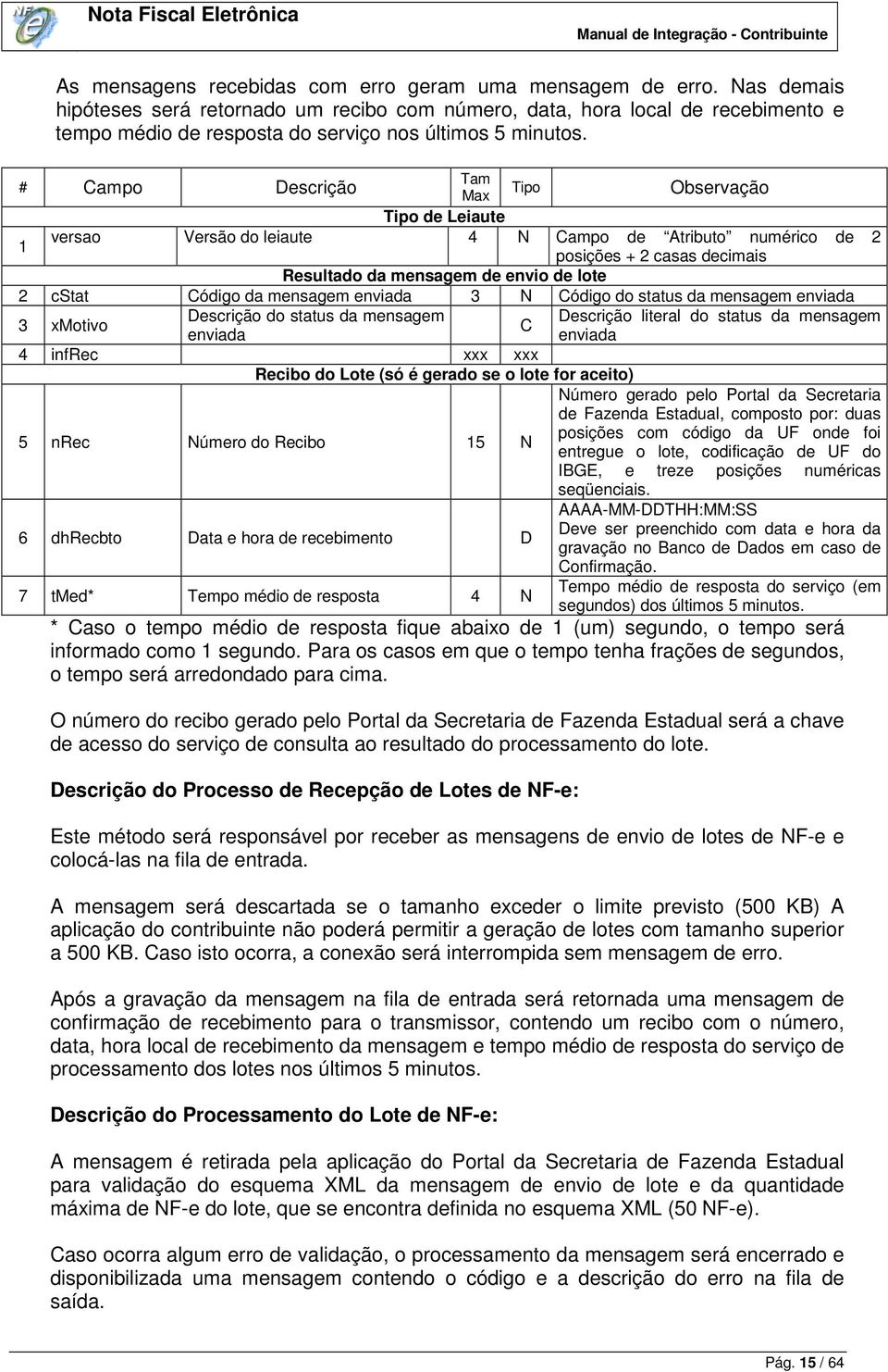 Tam Tipo Tipo de Leiaute 1 versao Versão do leiaute 4 N Campo de Atributo numérico de 2 posições + 2 casas decimais Resultado da mensagem de envio de lote 2 cstat Código da mensagem enviada 3 N