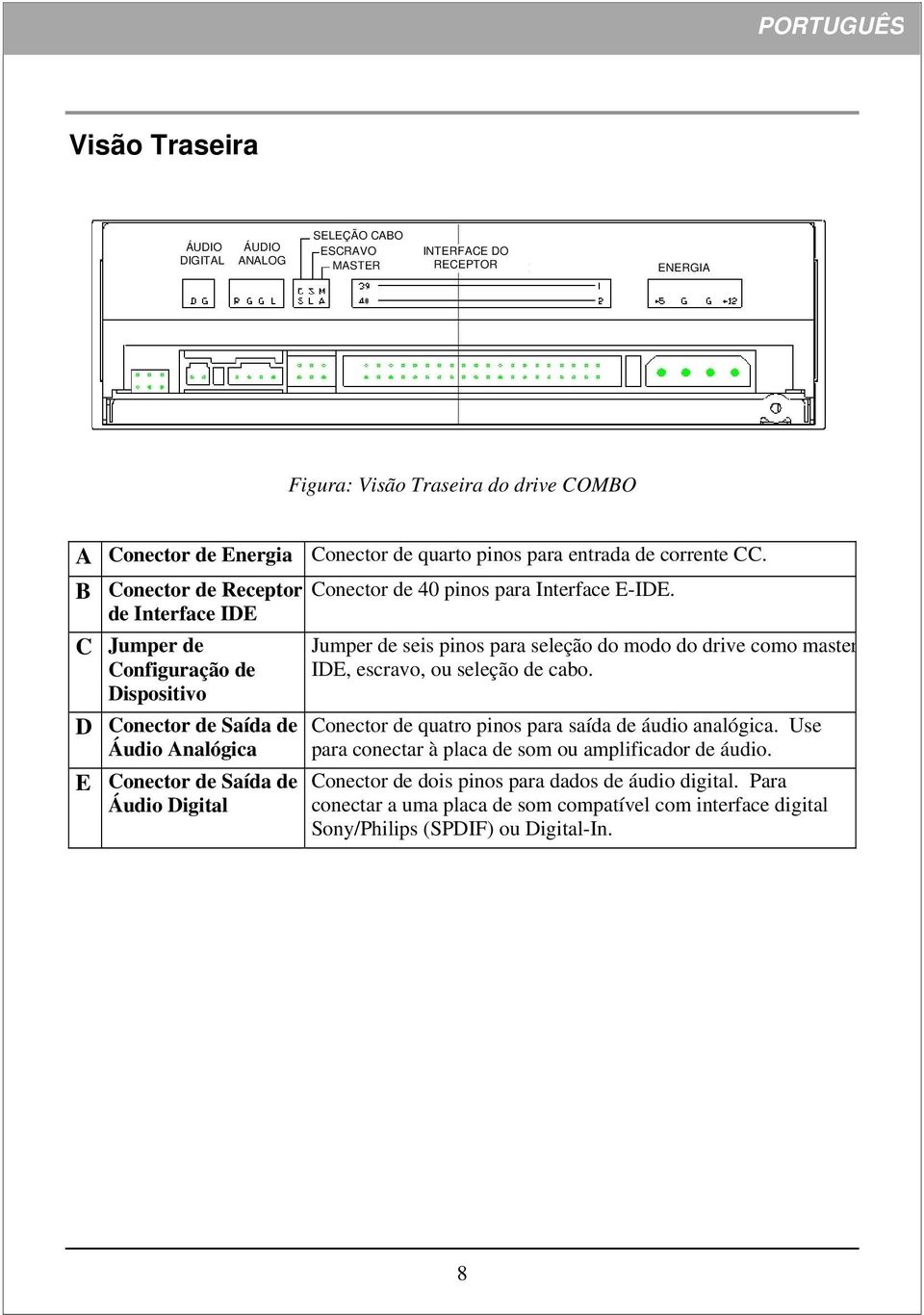 B Conector de Receptor de Interface IDE C Jumper de Configuração de Dispositivo D Conector de Saída de Áudio Analógica E Conector de Saída de Áudio Digital Conector de 40 pinos para Interface