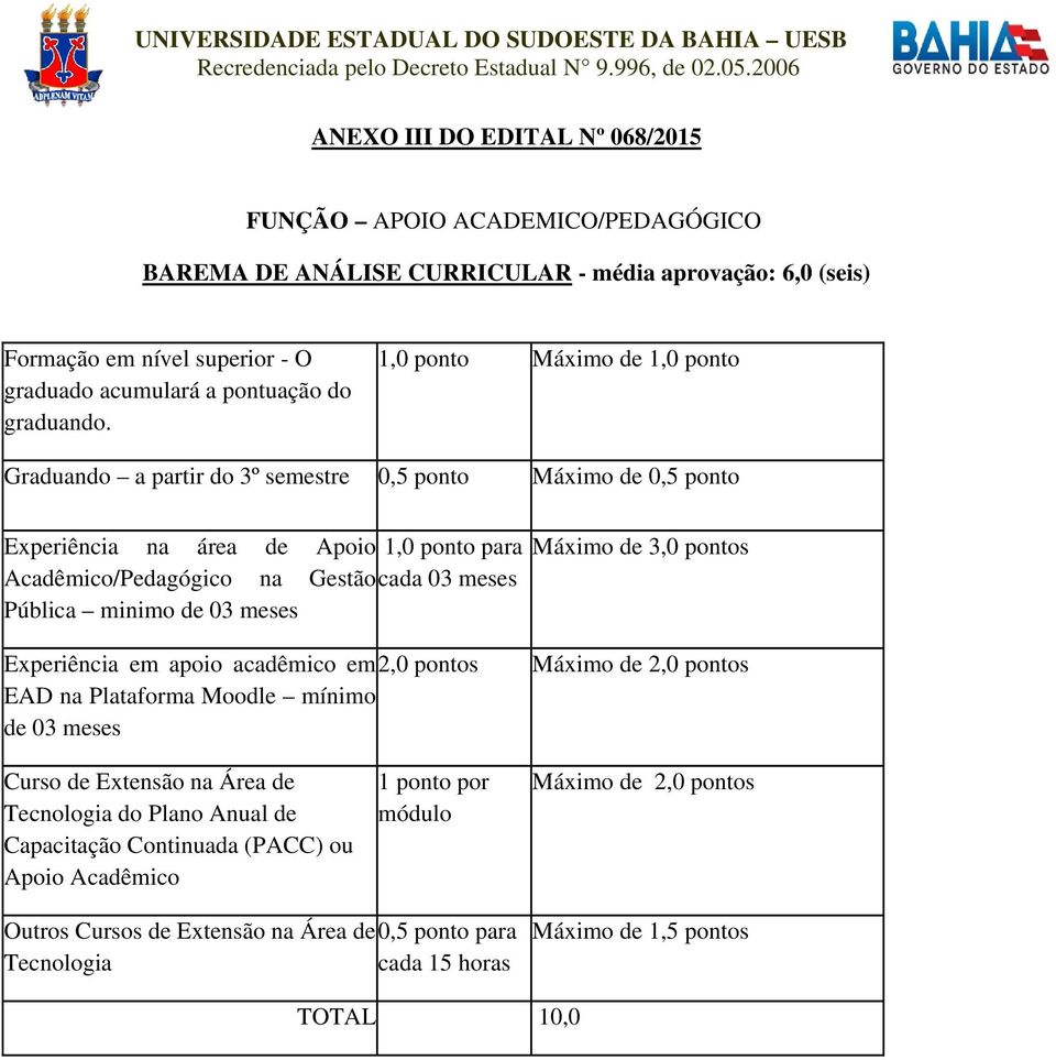 1,0 ponto Máximo de 1,0 ponto Graduando a partir do 3º semestre 0,5 ponto Máximo de 0,5 ponto Experiência na área de Apoio 1,0 ponto para Acadêmico/Pedagógico na Gestão cada 03 meses