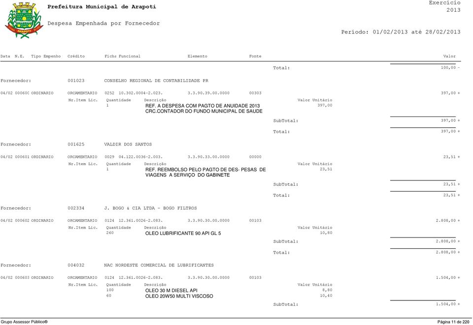 003. 3.3.90.33.00.0000 00000 3,5 + REF. REEMBOLSO PELO PAGTO DE DES- PESAS DE 3,5 VIAGENS A SERVIÇO DO GABINETE SubTotal: 3,5 + Total: 3,5 + Fornecedor: 00334 J.