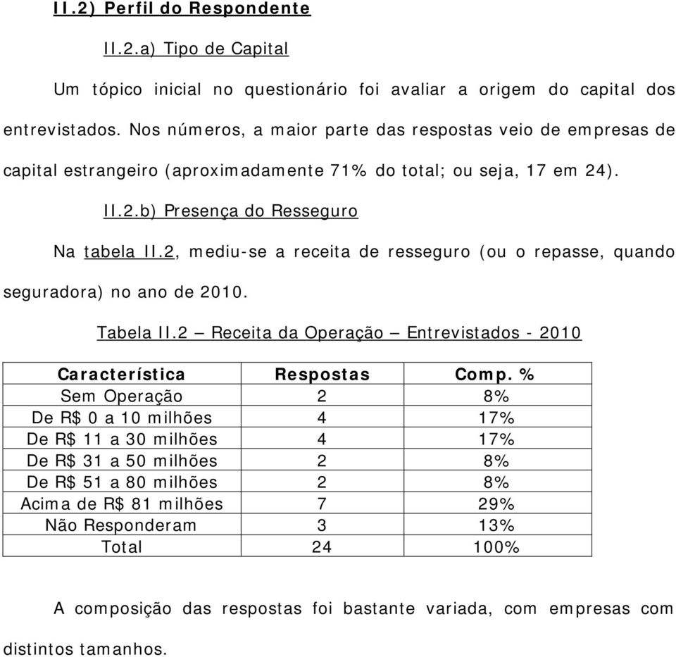 2, mediu-se a receita de resseguro (ou o repasse, quando seguradora) no ano de 2010. Tabela II.2 Receita da Operação Entrevistados - 2010 Característica Respostas Comp.