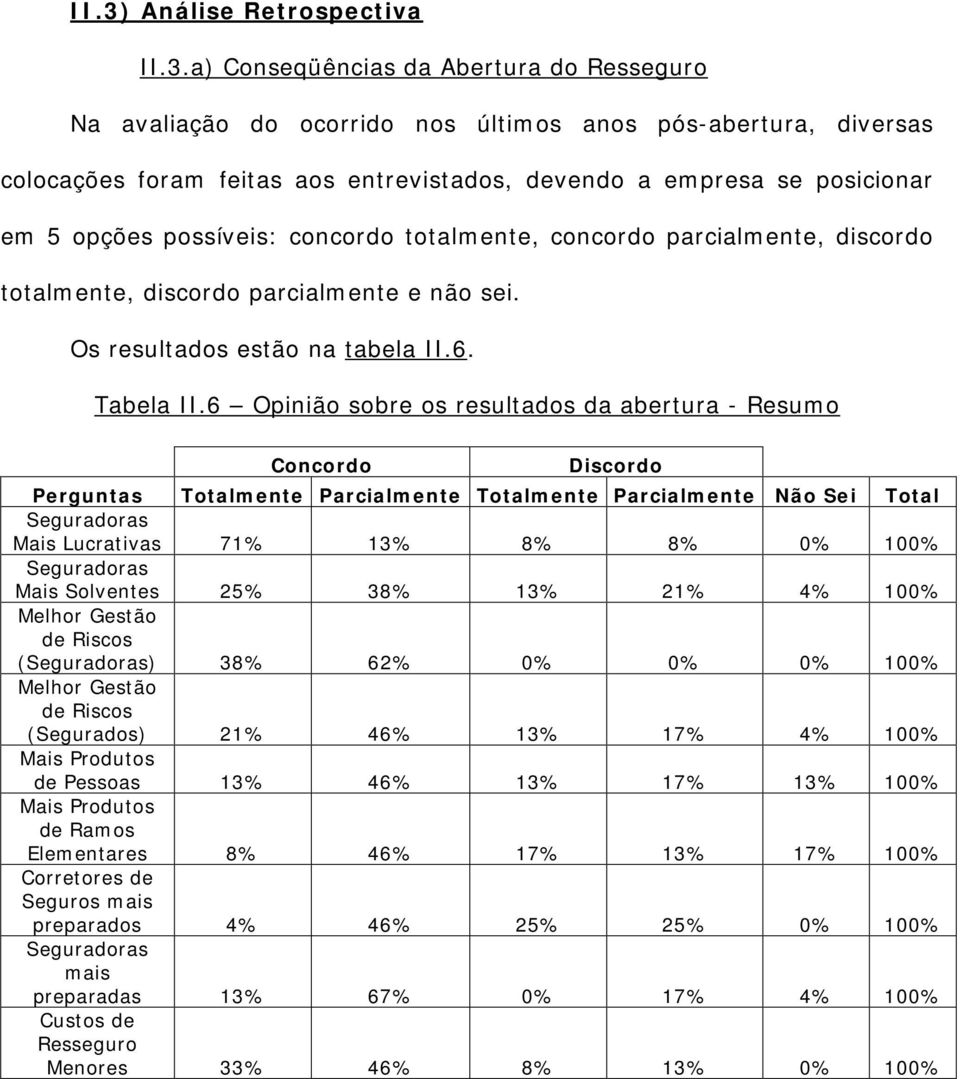 6 Opinião sobre os resultados da abertura - Resumo Concordo Discordo Perguntas Totalmente Parcialmente Totalmente Parcialmente Não Sei Total Seguradoras Mais Lucrativas 71% 13% 8% 8% 0% 100%