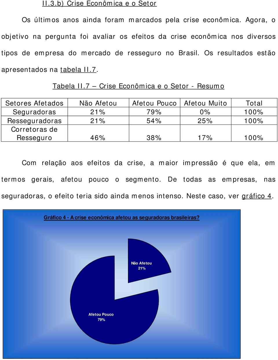 7 Crise Econômica e o Setor - Resumo Setores Afetados Não Afetou Afetou Pouco Afetou Muito Total Seguradoras 21% 79% 0% 100% Resseguradoras 21% 54% 25% 100% Corretoras de Resseguro 46% 38% 17% 100%