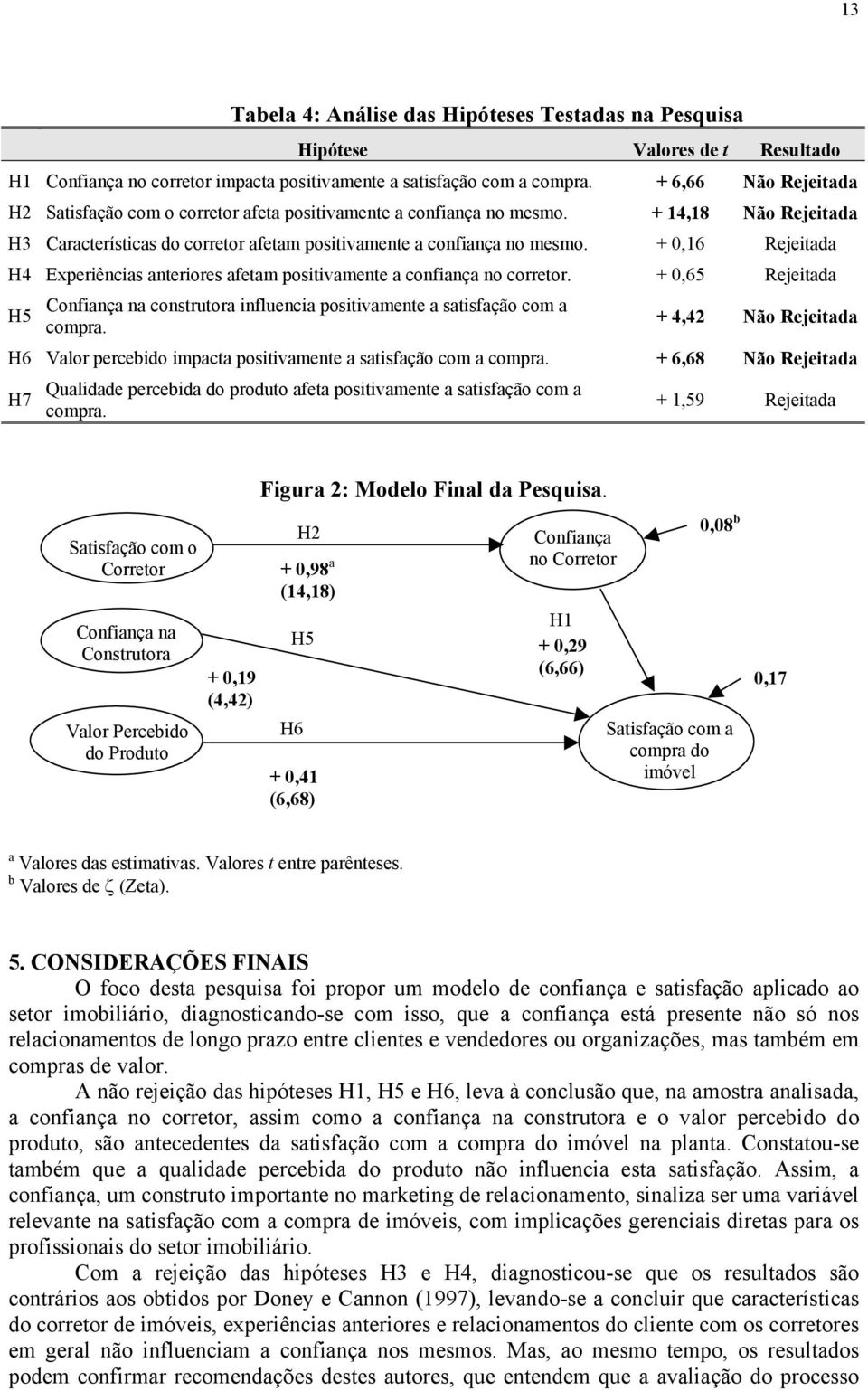 + 0,16 Rejeitada H4 Experiências anteriores afetam positivamente a confiança no corretor.