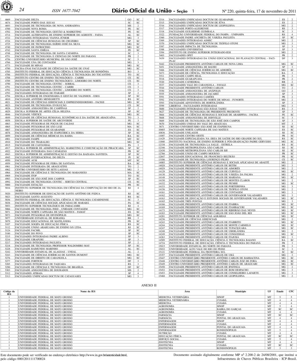 FACULDADE DE CIÊNCIAS HUMANAS DE CRUZEIRO SP SC 4725 FACULDADE DE TECNOLOGIA EGÍDIO JOSÉ DA SILVA MG SC 4740 FACULDADE DE PATROCINIO MG SC 4742 FACULDADE SANTA EMÍLIA PE SC 4748 FACULDADE DE