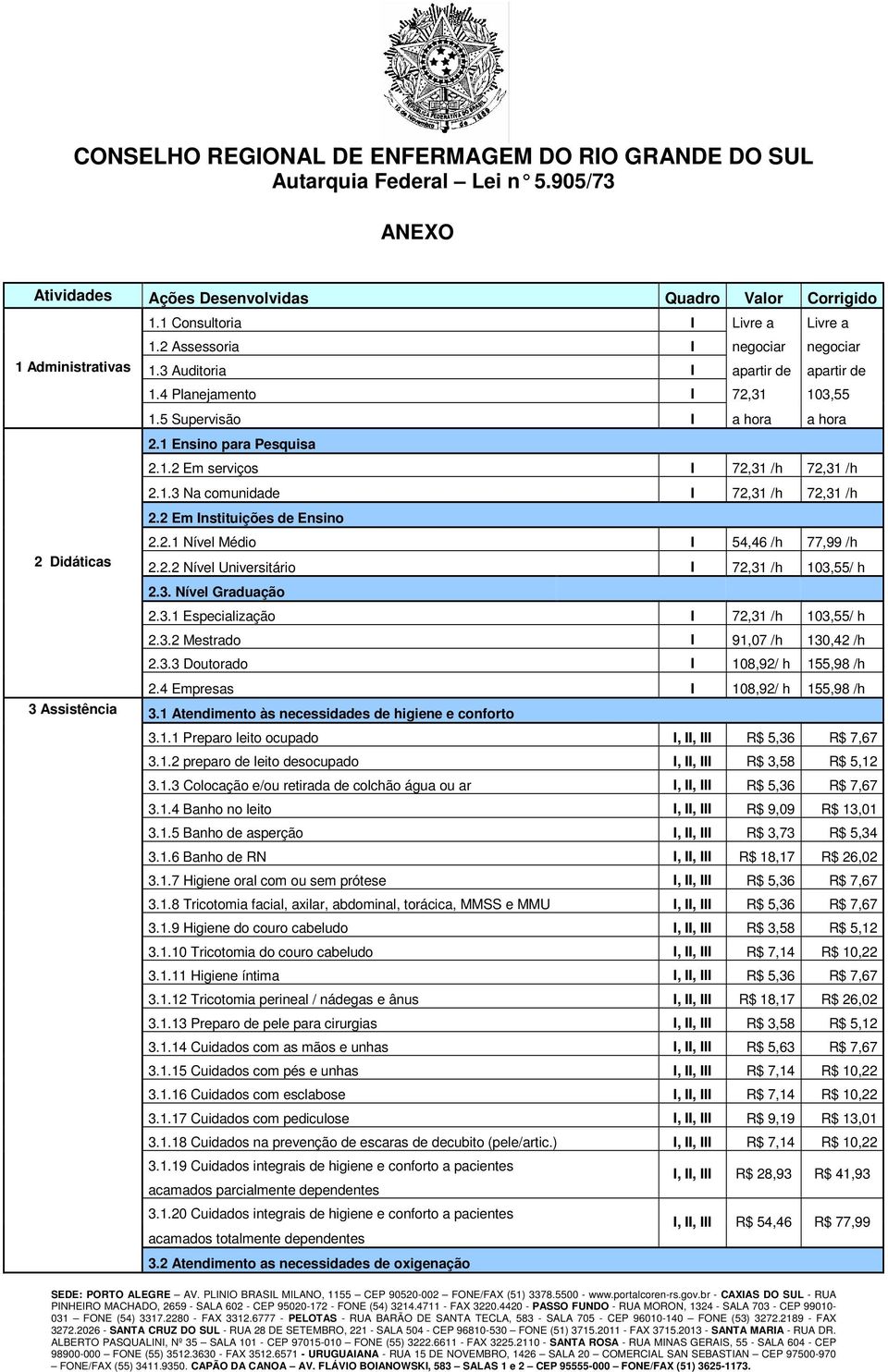 2.2 Nível Universitário I 72,31 /h 103,55/ h 2.3. Nível Graduação 2.3.1 Especialização I 72,31 /h 103,55/ h 2.3.2 Mestrado I 91,07 /h 130,42 /h 2.3.3 Doutorado I 108,92/ h 155,98 /h 2.