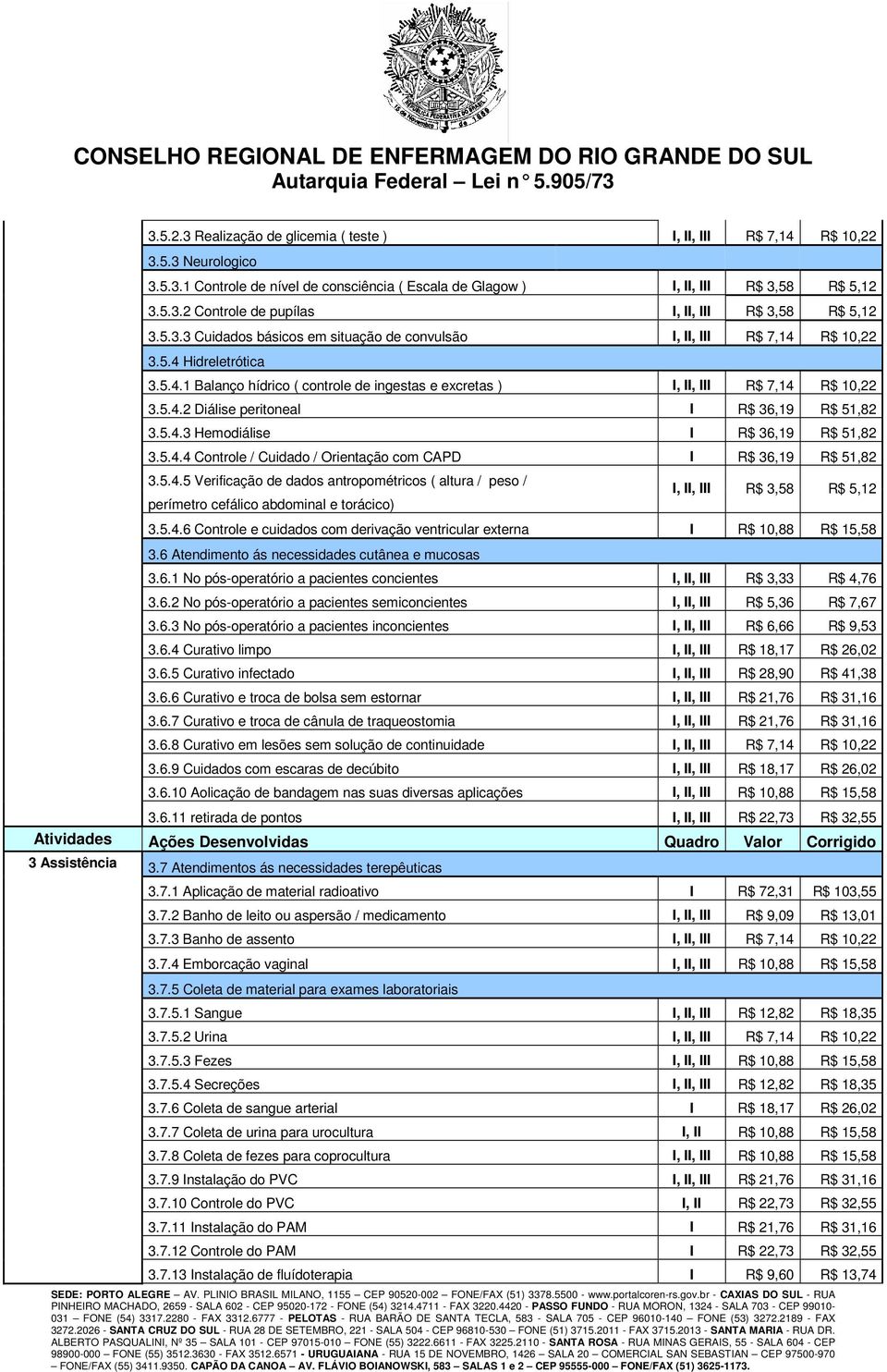 5.4.3 Hemodiálise I R$ 36,19 R$ 51,82 3.5.4.4 Controle / Cuidado / Orientação com CAPD I R$ 36,19 R$ 51,82 3.5.4.5 Verificação de dados antropométricos ( altura / peso / perímetro cefálico abdominal e torácico) I, II, III R$ 3,58 R$ 5,12 3.