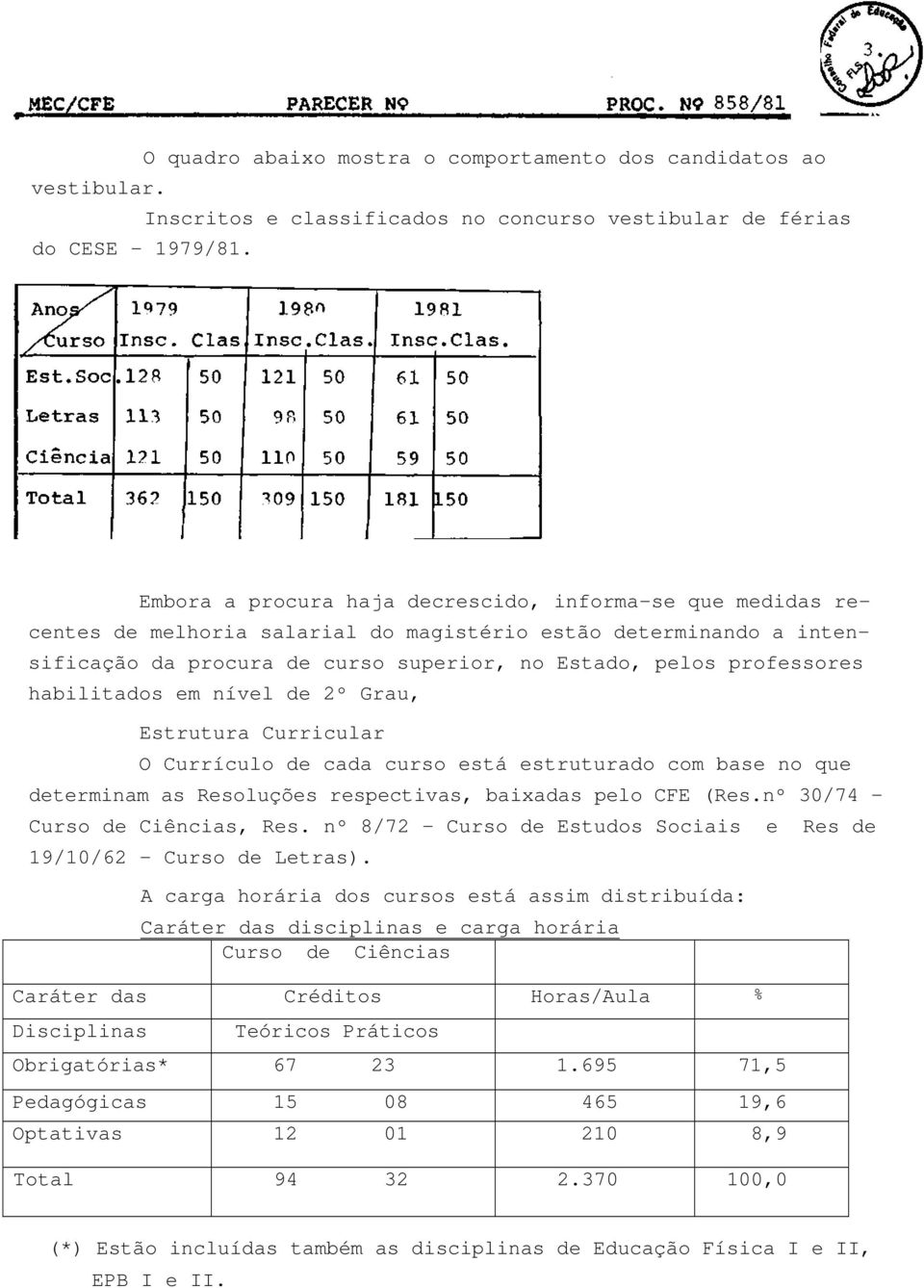 habilitados em nível de 2º Grau, Estrutura Curricular O Currículo de cada curso está estruturado com base no que determinam as Resoluções respectivas, baixadas pelo CFE (Res.