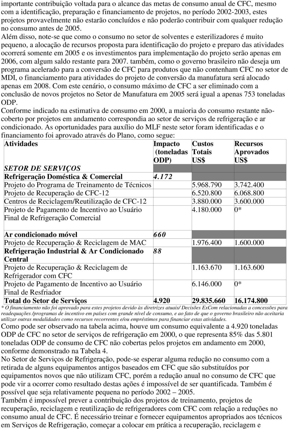 Além disso, note-se que como o consumo no setor de solventes e esterilizadores é muito pequeno, a alocação de recursos proposta para identificação do projeto e preparo das atividades ocorrerá somente