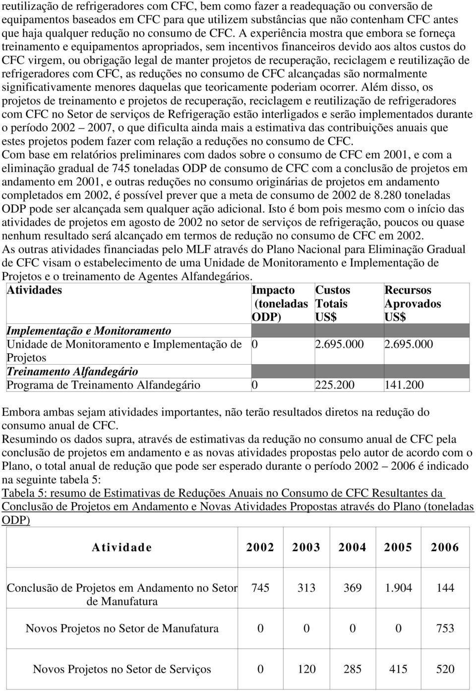 A experiência mostra que embora se forneça treinamento e equipamentos apropriados, sem incentivos financeiros devido aos altos custos do CFC virgem, ou obrigação legal de manter projetos de