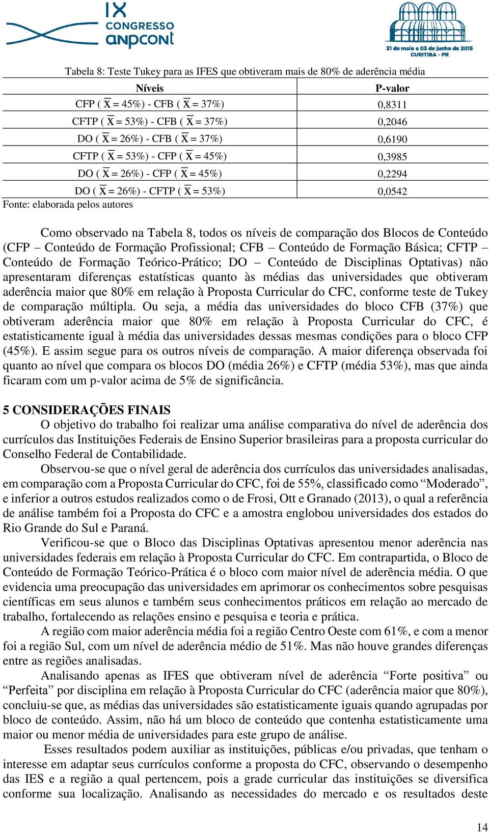 níveis de comparação dos Blocos de Conteúdo (CFP Conteúdo de Formação Profissional; CFB Conteúdo de Formação Básica; CFTP Conteúdo de Formação Teórico-Prático; DO Conteúdo de Disciplinas Optativas)