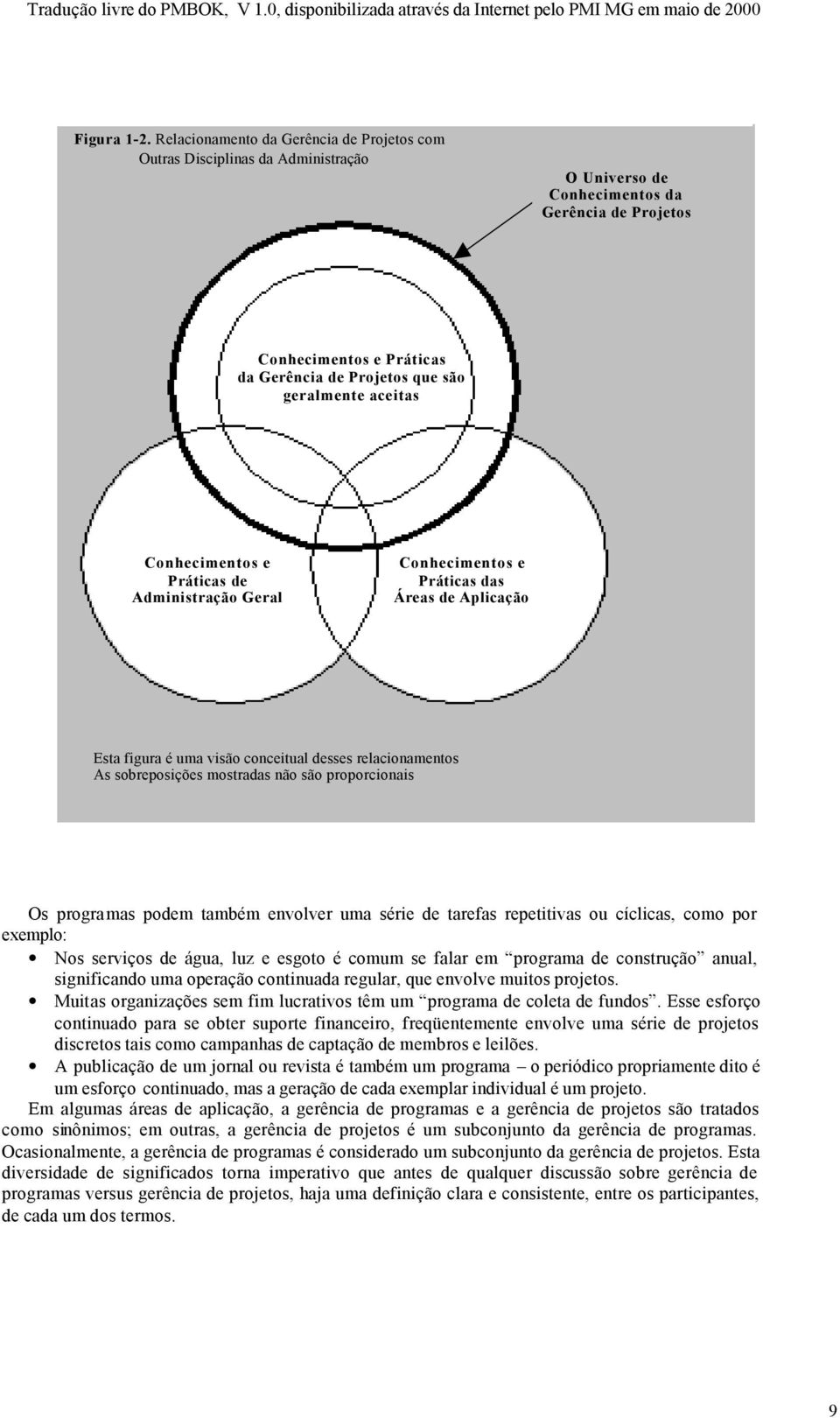 aceitas Conhecimentos e Práticas de Administração Geral Conhecimentos e Práticas das Áreas de Aplicação Esta figura é uma visão conceitual desses relacionamentos As sobreposições mostradas não são