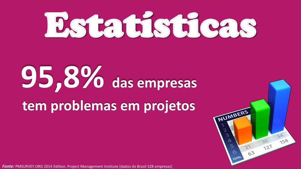 do Brasil 328 empresas] Estatísticas