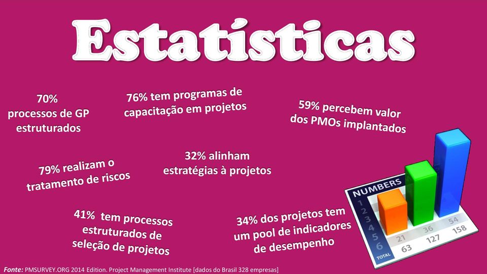 Brasil 328 empresas] Estatísticas 70%