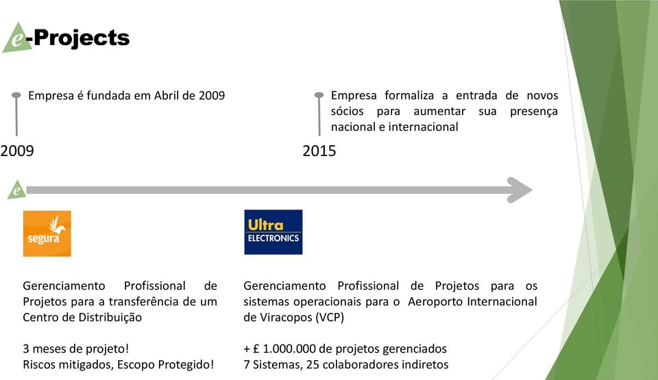 meses de projeto! Riscos mitigados, Escopo Protegido!