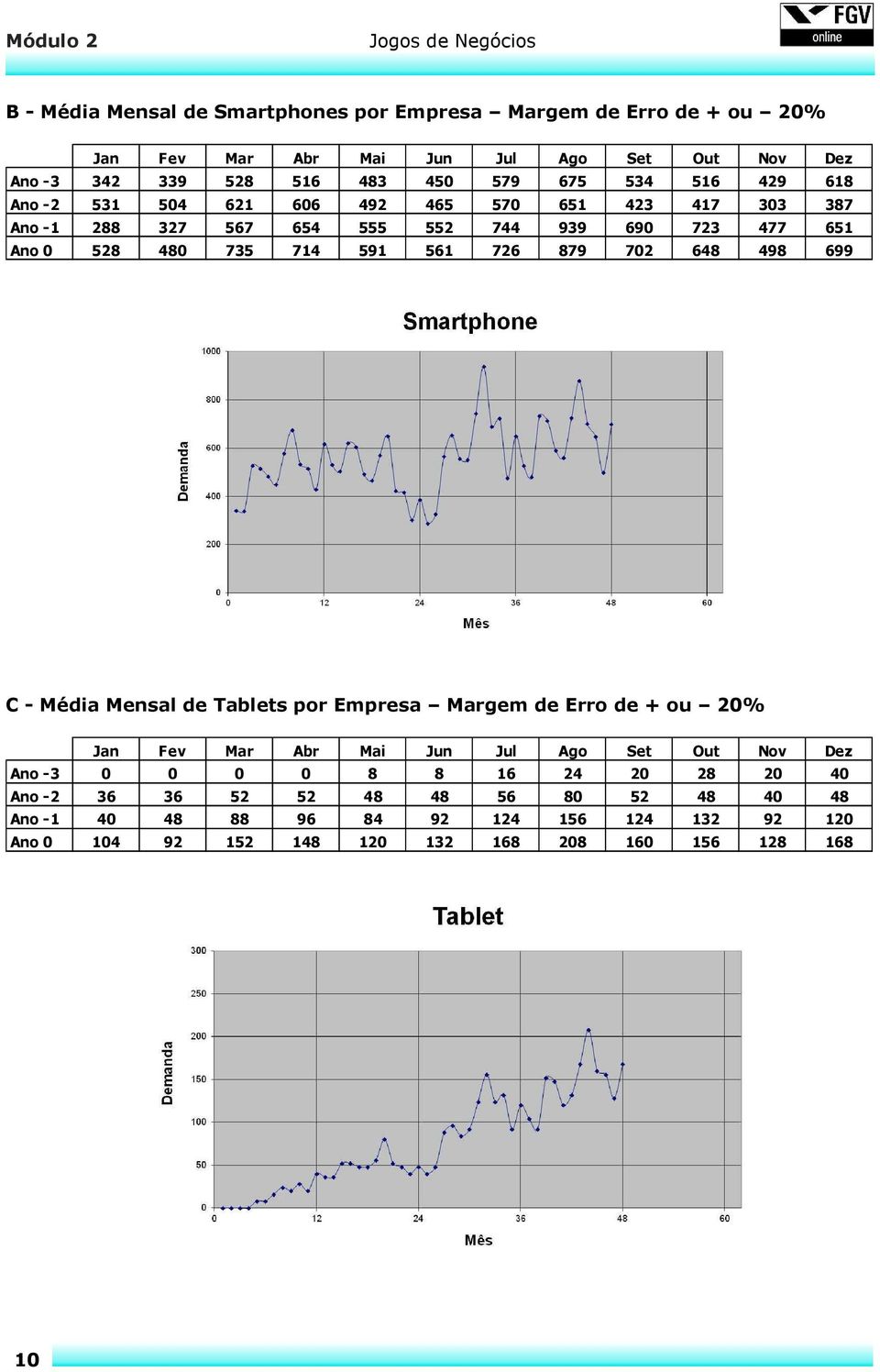 714 591 561 726 879 702 648 498 699 C - Média Mensal de Tablets por Empresa Margem de Erro de + ou 20% Jan Fev Mar Abr Mai Jun Jul Ago Set Out Nov Dez Ano -3 0 0 0 0