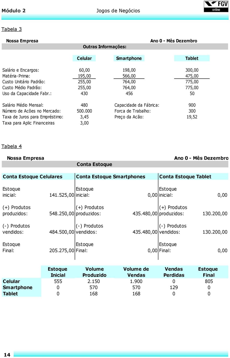 : 430 456 50 Salário Médio Mensal: 480 RFUT_MAQC Capacidade da Fábrica: 900 Número de Acões no Mercado: 500.