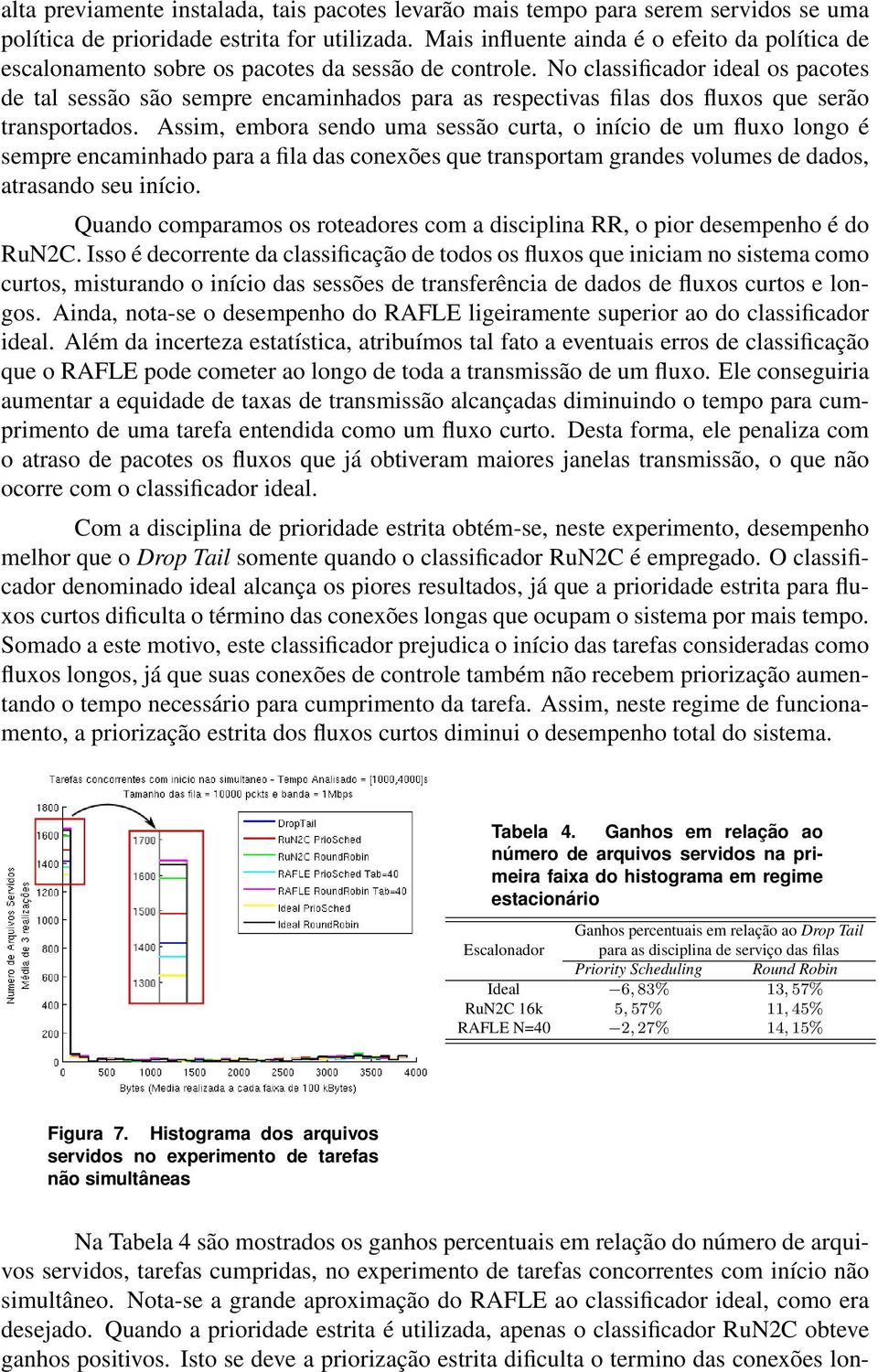 No classificador ideal os pacotes de tal sessão são sempre encaminhados para as respectivas filas dos fluxos que serão transportados.