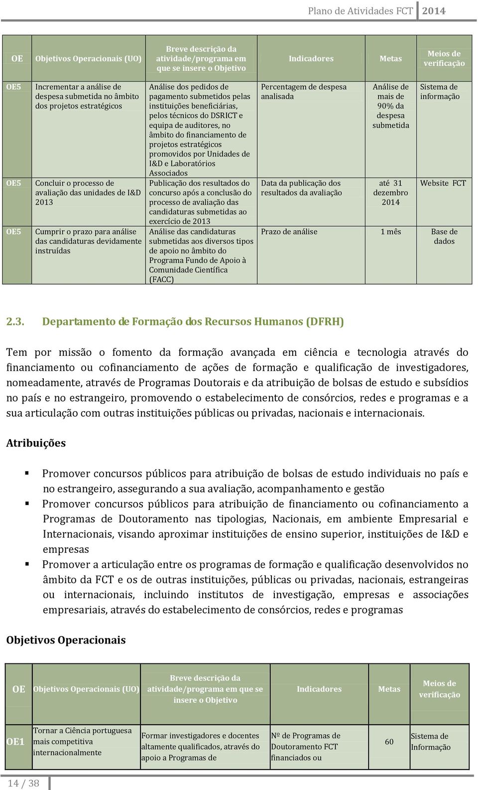 equipa de auditores, no âmbito do financiamento de projetos estratégicos promovidos por Unidades de I&D e Laboratórios Associados Publicação dos resultados do concurso após a conclusão do processo de