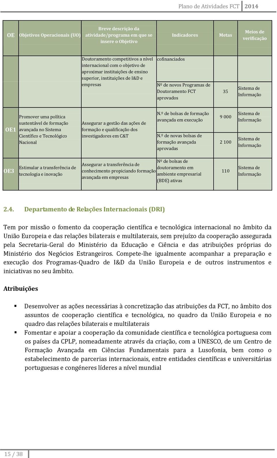 Nacional Assegurar a gestão das ações de formação e qualificação dos investigadores em C&T N.º de bolsas de formação avançada em execução N.