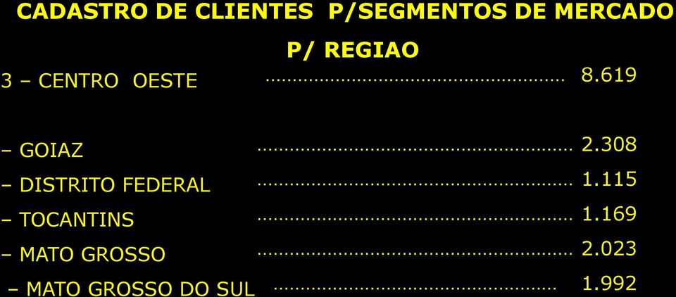 619 GOIAZ DISTRITO FEDERAL TOCANTINS MATO