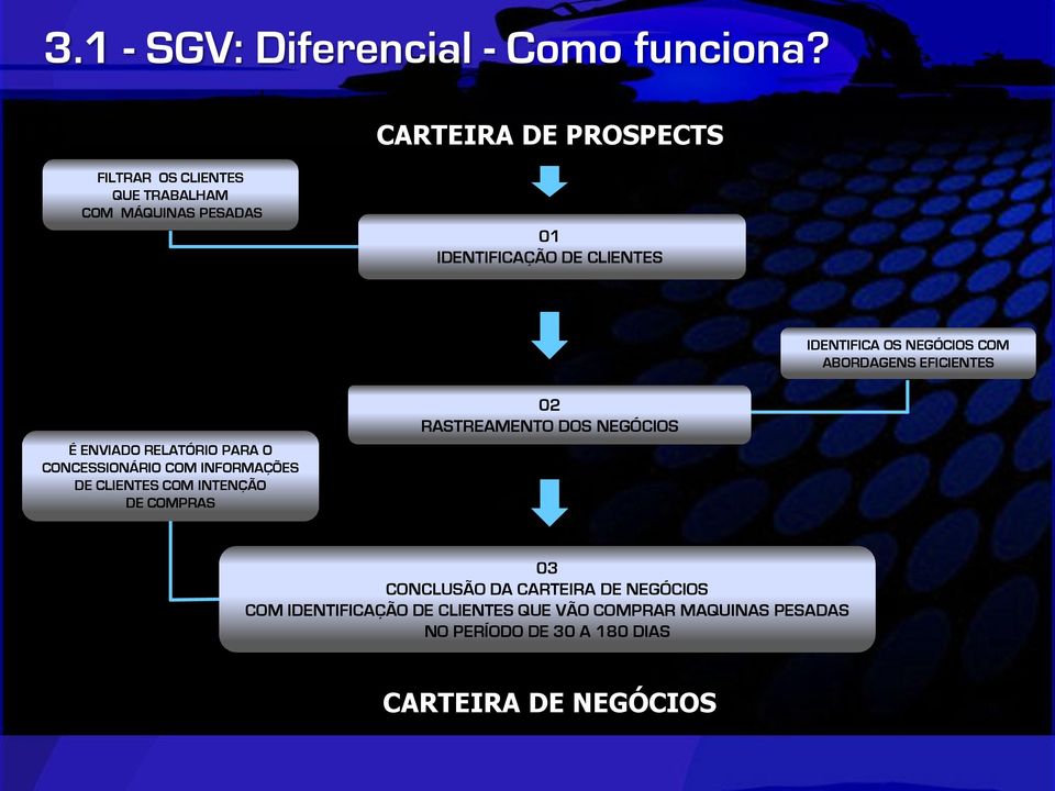 OS NEGÓCIOS COM ABORDAGENS EFICIENTES É ENVIADO RELATÓRIO PARA O CONCESSIONÁRIO COM INFORMAÇÕES DE CLIENTES COM