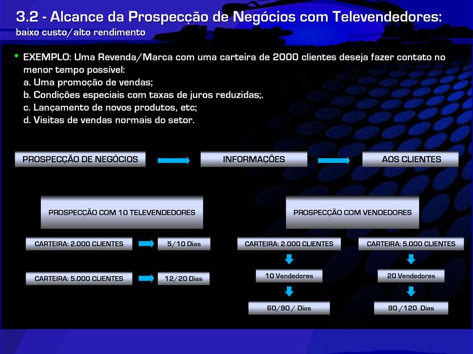 Visitas de vendas normais do setor. PROSPECÇÃO DE NEGÓCIOS INFORMAÇÕES AOS CLIENTES PROSPECÇÃO COM 10 TELEVENDEDORES PROSPECÇÃO COM VENDEDORES CARTEIRA: 2.