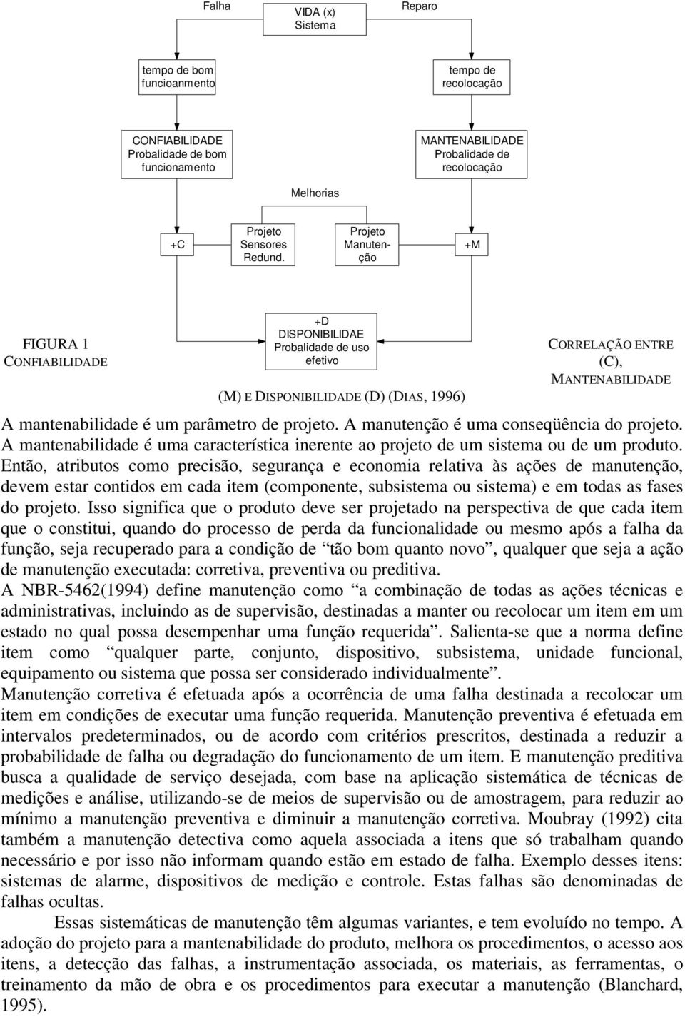 ção FIGURA 1 CONFIABILIDADE +D DISPONIBILIDAE Probalidade de uso efetivo (M) E DISPONIBILIDADE (D) (DIAS, 1996) CORRELAÇÃO ENTRE (C), MANTENABILIDADE A mantenabilidade é um parâmetro de projeto.