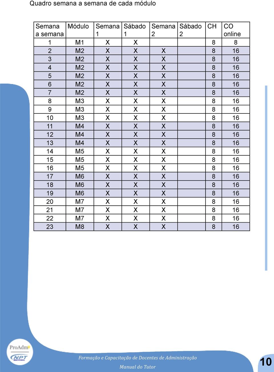 16 10 M3 X X X 8 16 11 M4 X X X 8 16 12 M4 X X X 8 16 13 M4 X X X 8 16 14 M5 X X X 8 16 15 M5 X X X 8 16 16 M5 X X X 8