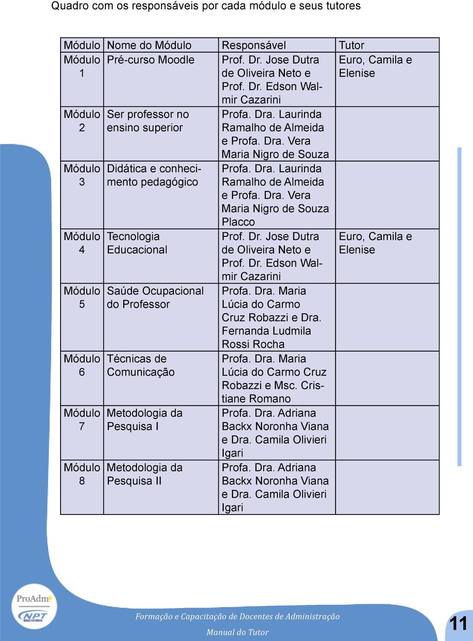 Dra. Laurinda Ramalho de Almeida e Profa. Dra. Vera Maria Nigro de Souza Profa. Dra. Laurinda Ramalho de Almeida e Profa. Dra. Vera Maria Nigro de Souza Placco Prof. Dr. Jose Dutra de Oliveira Neto e Prof.