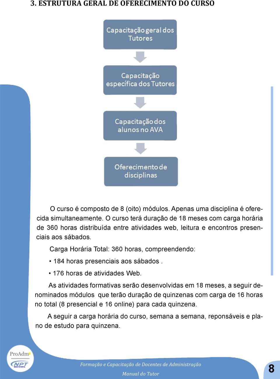 Carga Horária Total: 360 horas, compreendendo: 184 horas presenciais aos sábados. 176 horas de atividades Web.