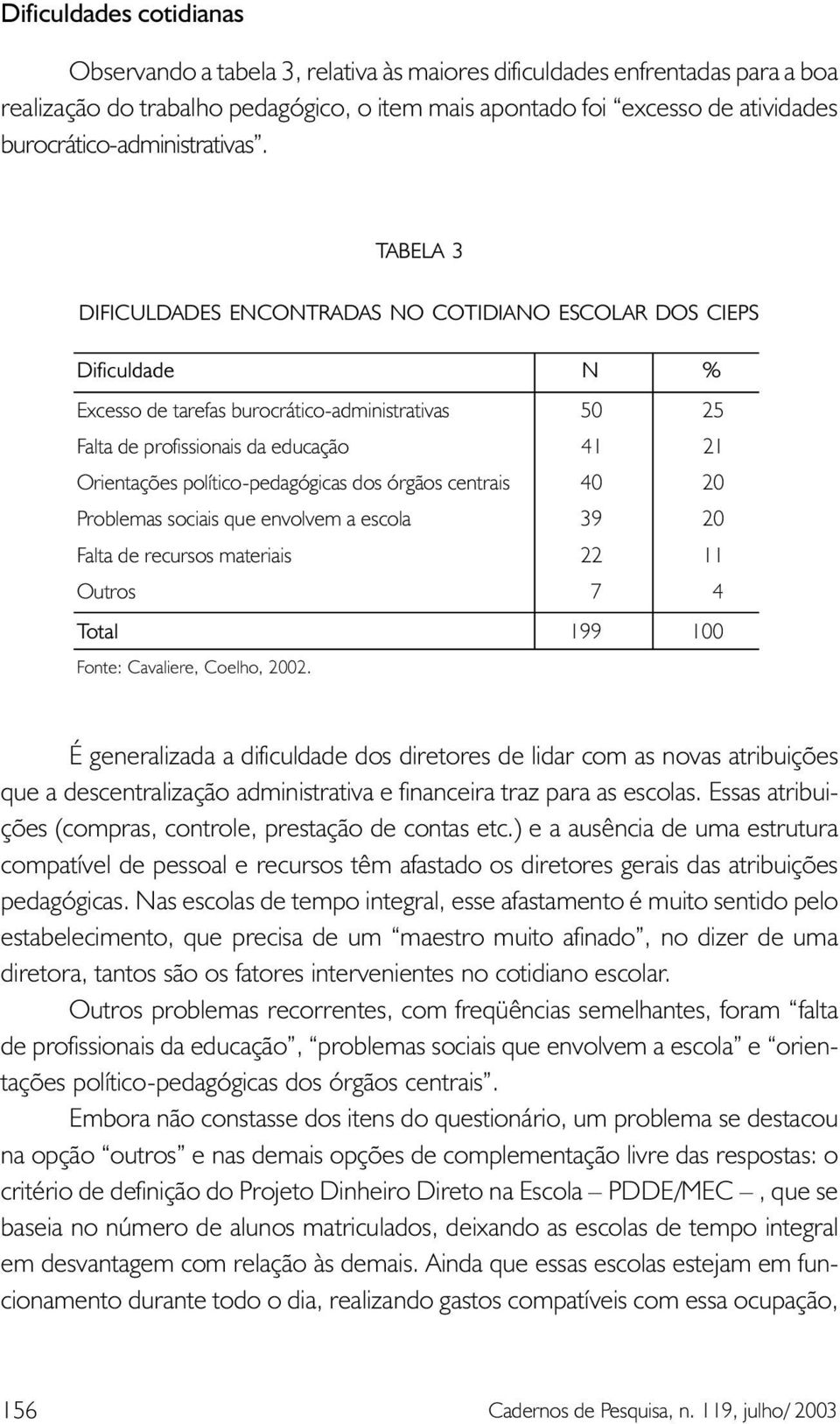 TABELA 3 DIFICULDADES ENCONTRADAS NO COTIDIANO ESCOLAR DOS CIEPS Dificuldade N % Excesso de tarefas burocrático-administrativas 50 25 Falta de profissionais da educação 41 21 Orientações