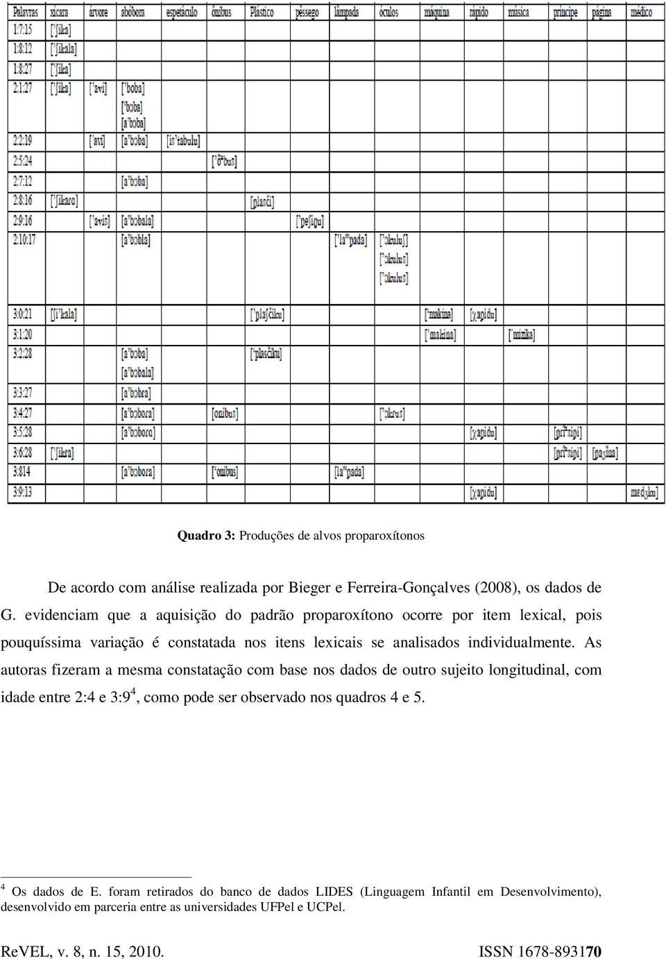 As autoras fizeram a mesma constatação com base nos dados de outro sujeito longitudinal, com idade entre 2:4 e 3:9 4, como pode ser observado nos quadros 4 e 5.