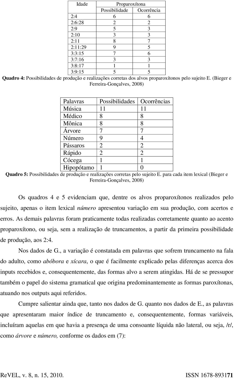 (Bieger e Ferreira-Gonçalves, 2008) Palavras Possibilidades Ocorrências Música 11 11 Médico 8 8 Mônica 8 8 Árvore 7 7 Número 9 4 Pássaros 2 2 Rápido 2 2 Cócega 1 1 Hipopótamo 1 0 Quadro 5: