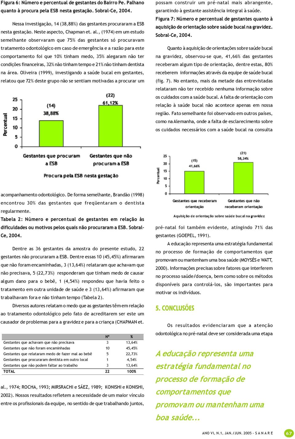 , (1974) em um estudo semelhante observaram que 75% das gestantes só procuravam tratamento odontológico em caso de emergência e a razão para este comportamento foi que 10% tinham medo, 35% alegaram