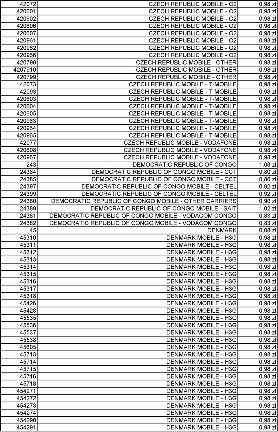 REPUBLIC MOBILE - OTHER 0,98 zł 420799 CZECH REPUBLIC MOBILE - OTHER 0,98 zł 42073 CZECH REPUBLIC MOBILE - T-MOBILE 0,98 zł 42093 CZECH REPUBLIC MOBILE - T-MOBILE 0,98 zł 420603 CZECH REPUBLIC MOBILE