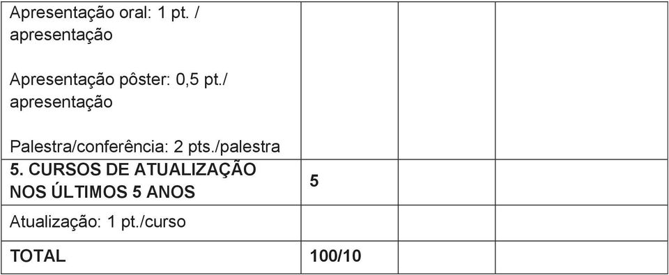 / apresentação Palestra/conferência: 2 pts.