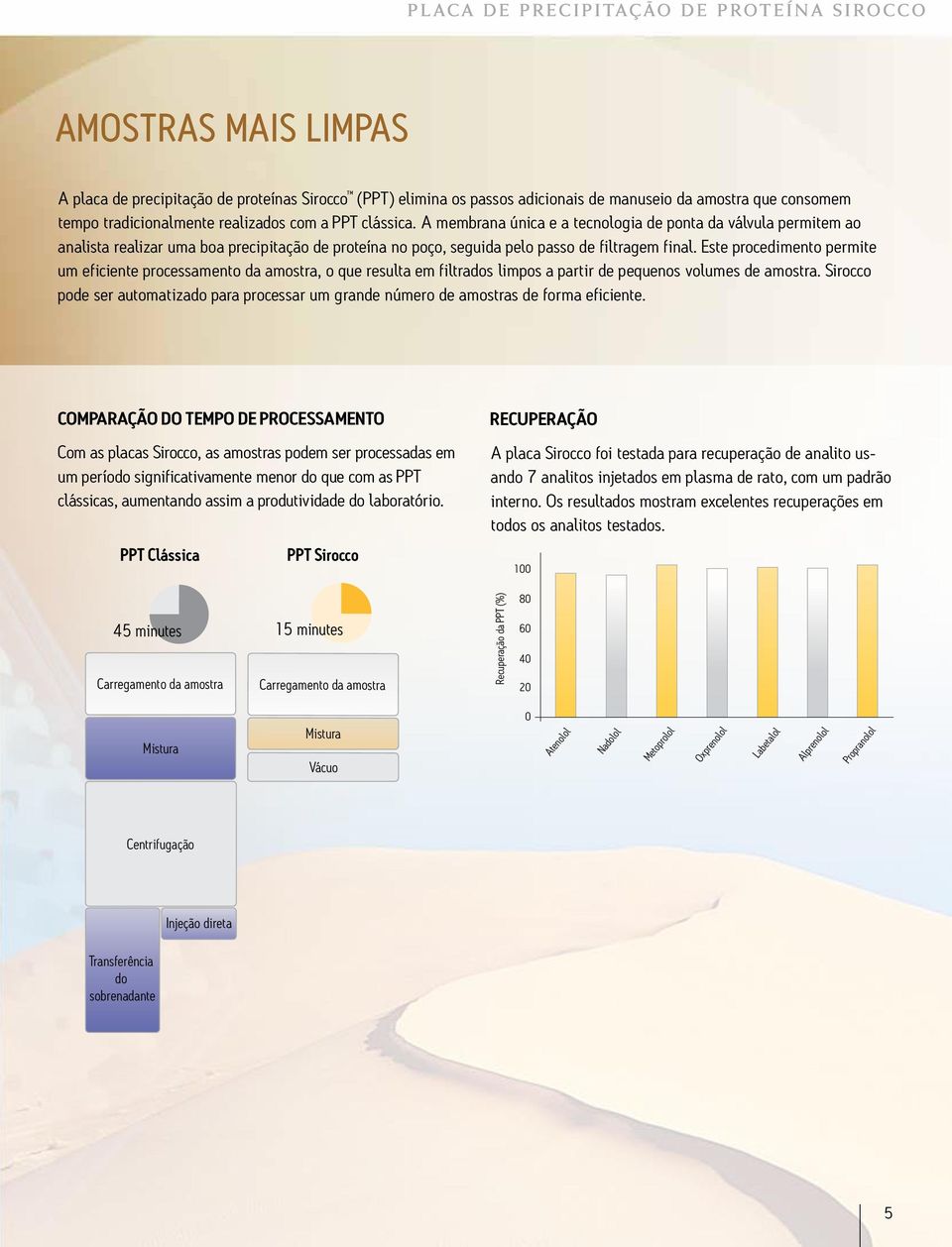 Este procedimento permite um eficiente processamento da amostra, o que resulta em filtrados limpos a partir de pequenos volumes de amostra.